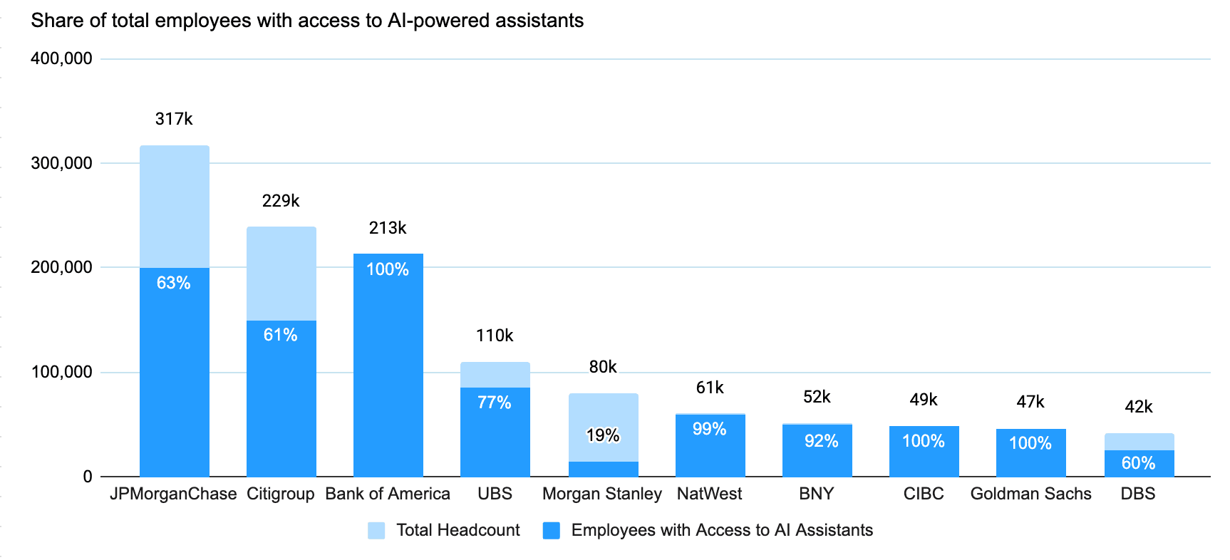 06-Share-of-total-employees-with-access