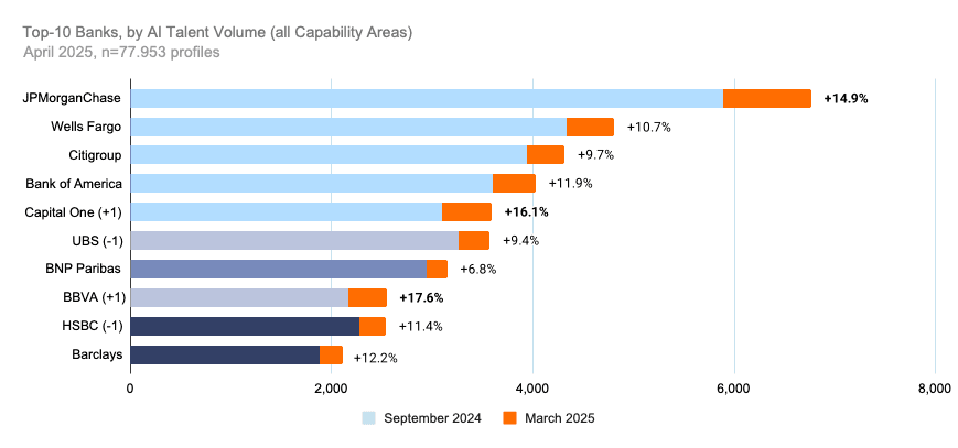 Talent Report 2025 - JPMC BBVA