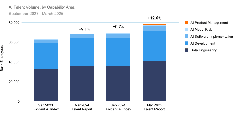 Talent Report 2025 - Record Growth