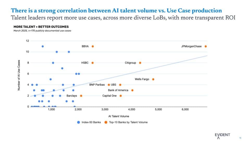 Talent Roundtable May-7 - AI Talent Volume