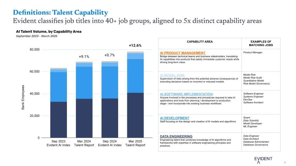 Talent Roundtable May-7 - Definitions