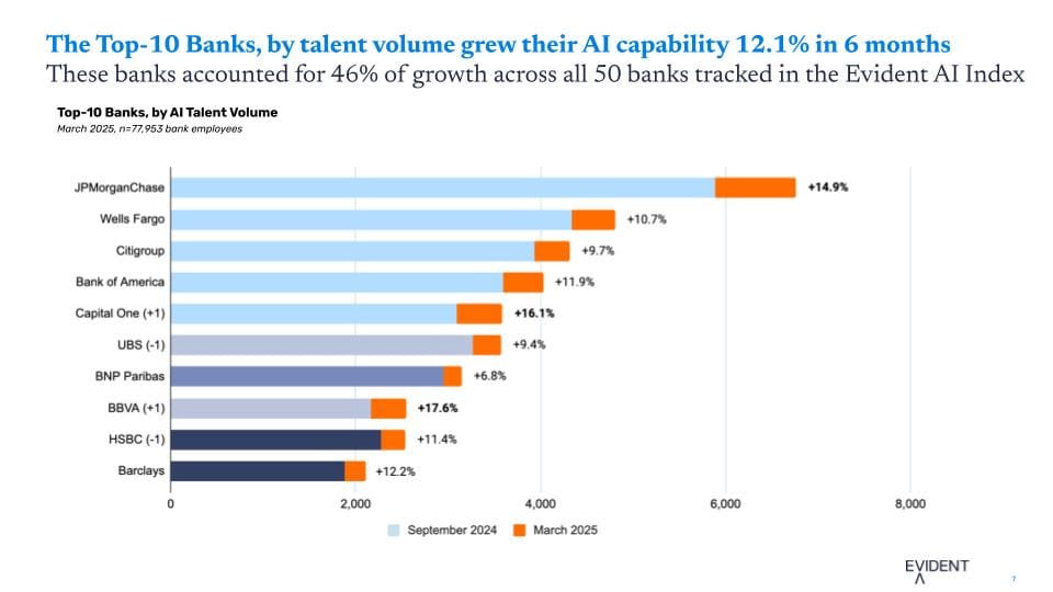 Talent Roundtable May-7 - The Top 10 Banks