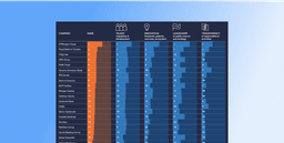 index-results-preview