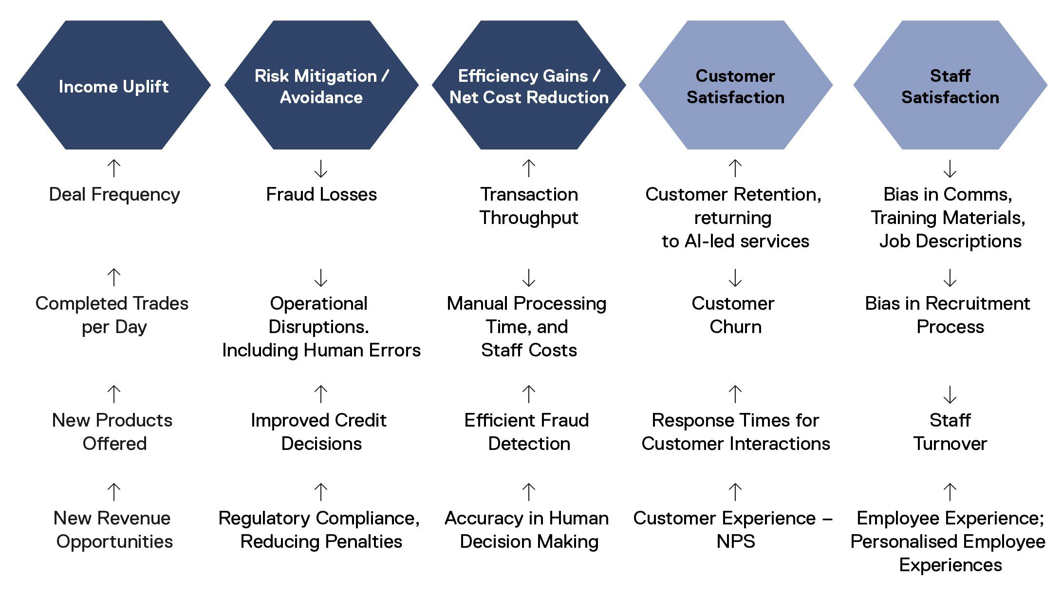 outcomes_key_findings_03