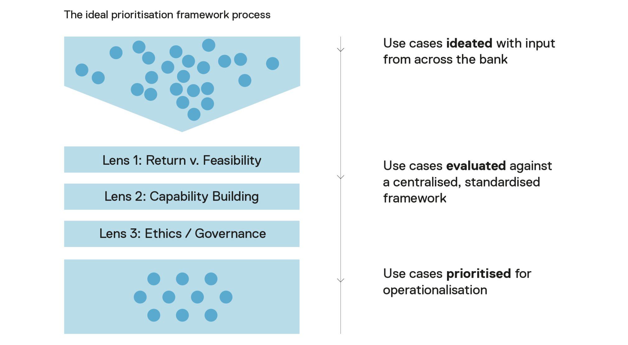 outcomes_key_findings_05