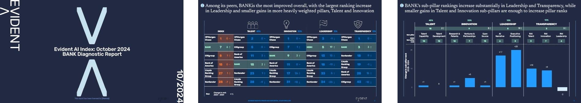 Evident AI Index October 2024 Bank Diagnostic Report page. The central section displays a table comparing banks like JPMorgan Chase, BANK, and Citigroup across an overall index and pillars including Talent, Innovation, Leadership, and Transparency, showing their ranks and year-over-year changes. The right section features a bar chart illustrating specific sub-pillar rank changes for BANK in areas like Talent Capability, AI Narrative, and RAI Talent.