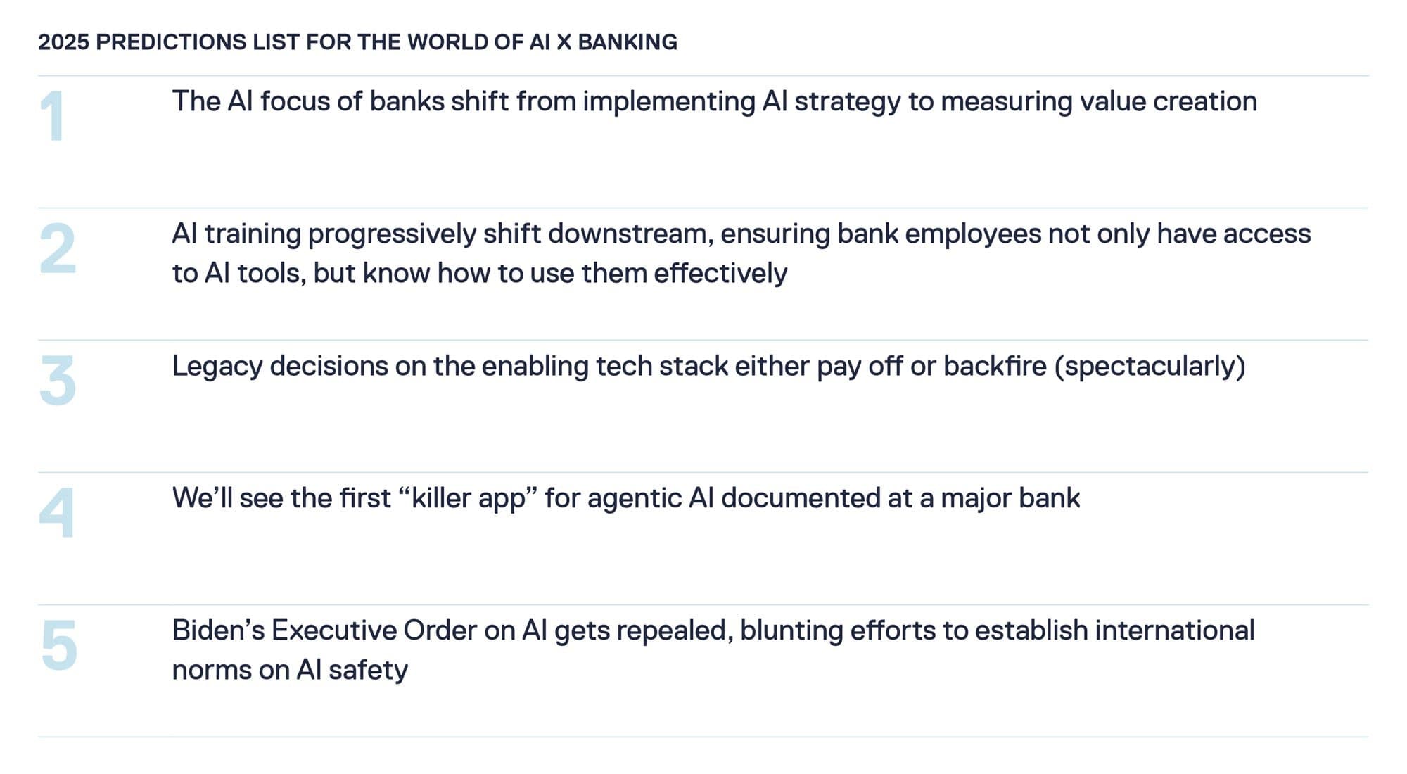 2025 PREDICTIONS LIST FOR THE WORLD OF AI X BANKING. 1. The AI focus of banks shift from implementing AI strategy to measuring value creation. 2. AI training progressively shift downstream, ensuring bank employees not only have access to AI tools, but know how to use them effectively. 3. Legacy decisions on the enabling tech stack either pay off or backfire (spectacularly). 4. We'll see the first 'killer app' for agentic AI documented at a major bank. 5. Biden's Executive Order on AI gets repealed, blunting efforts to establish international norms on AI safety.
