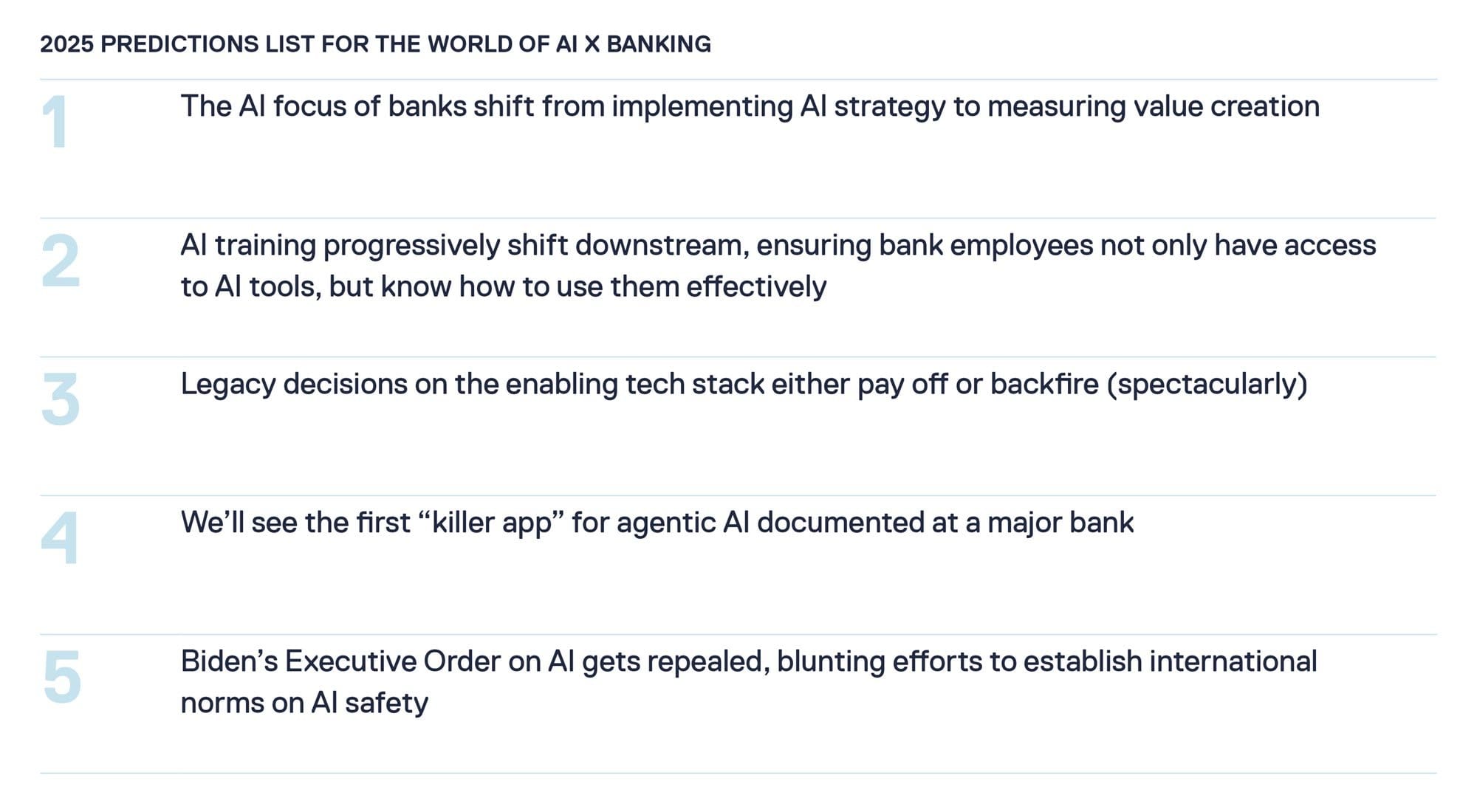 2025 PREDICTIONS LIST FOR THE WORLD OF AI X BANKING. 1. The AI focus of banks shift from implementing AI strategy to measuring value creation. 2. AI training progressively shift downstream, ensuring bank employees not only have access to AI tools, but know how to use them effectively. 3. Legacy decisions on the enabling tech stack either pay off or backfire (spectacularly). 4. We'll see the first 'killer app' for agentic AI documented at a major bank. 5. Biden's Executive Order on AI gets repealed, blunting efforts to establish international norms on AI safety.